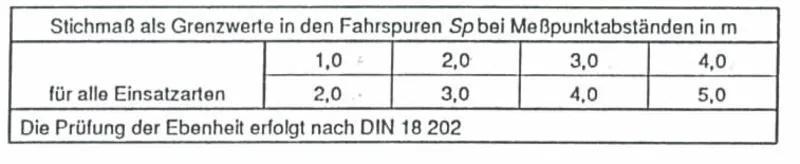 Ebenheitstoleranzen längs zu den Fahrspuren (aus DIN 15185)