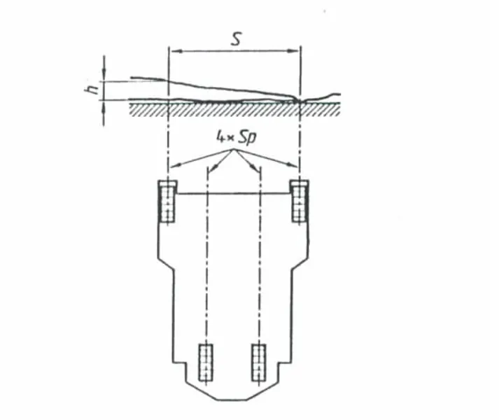 Höhenunterschied h, Spurweite S und Fahrspuren Sp